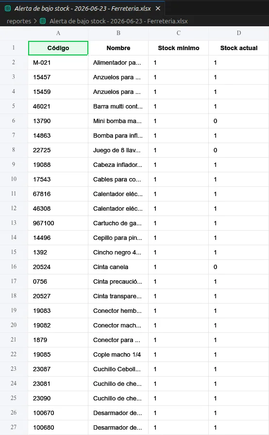 Copybyte Ferretería: alertas de existencias mínimas con exportación a Excel