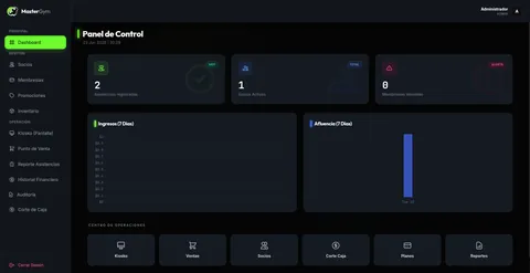 MasterGYM — Fase 3: Dashboard de KPIs con asistencias, ingresos y gráficas